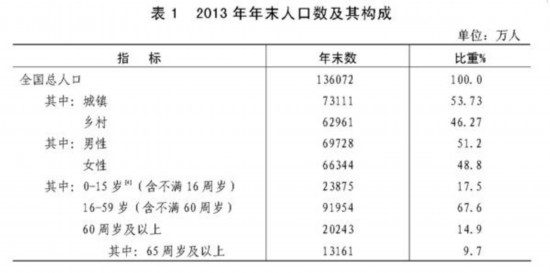 �л����񹲺͹�2013����񾭼ú���ᷢչͳ�ƹ���