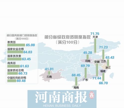 中国哪个省7千万人口_中国各省人口分布图(3)