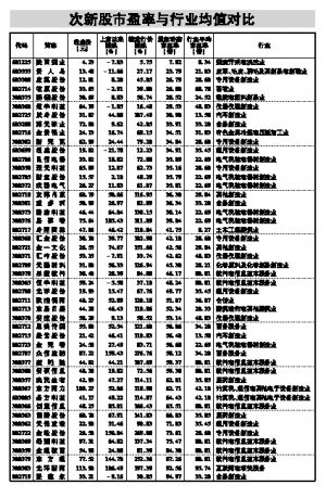 IPO¹ɷչ٣¹ɳȳϡһı֮󣬲ٸɹֵ仯48ֻ¹У35ֻĿǰ̬ӯѳҵƽֵռȳ߳ɡ