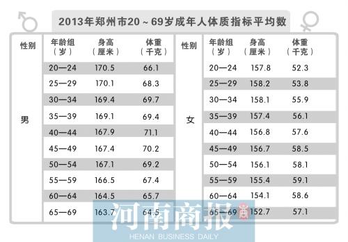 国家统计局否认发布过各省份男女平均身高排名