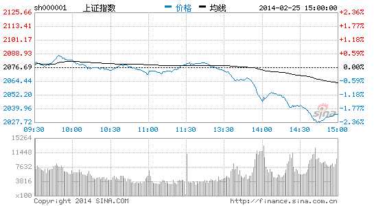 基金经理:大跌因负面因素累加 短期严控仓位
