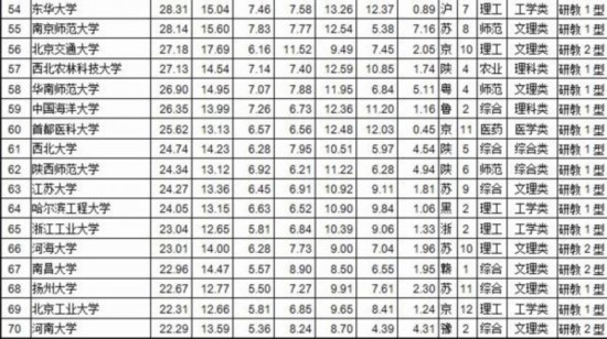 2019大学排行榜武书连_武书连2018中国综合实力最强大学排行榜发布