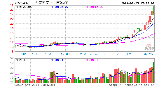 ҽư顰ǮŰҽڷ123%