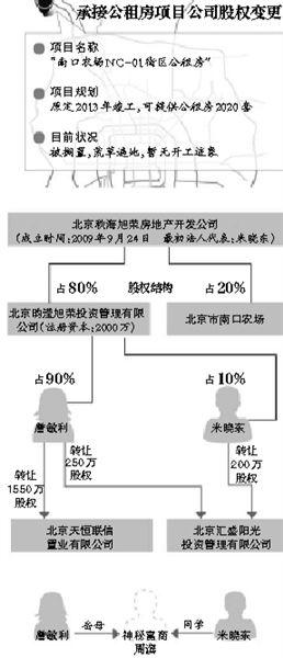 周滨家族关系图谱