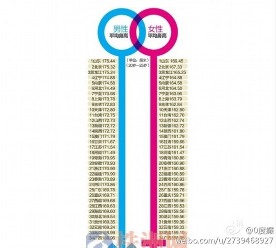 中国地图全图各省各市_中国各省人均身高(2)