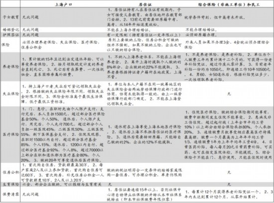 人口老龄化_人口自身发展