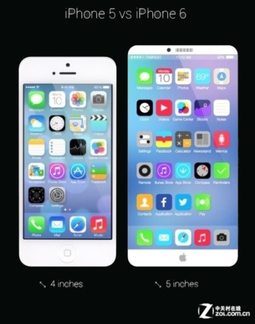 ʦiPhone 6ǰڽ췢 