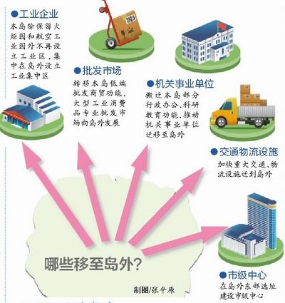 厦门市政府提交控制本岛开发报告 岛内不再新