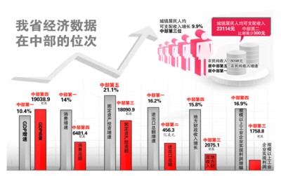 国家统计局gdp公告_国家统计局发布2010年统计公报 去年GDP增长10.3(2)