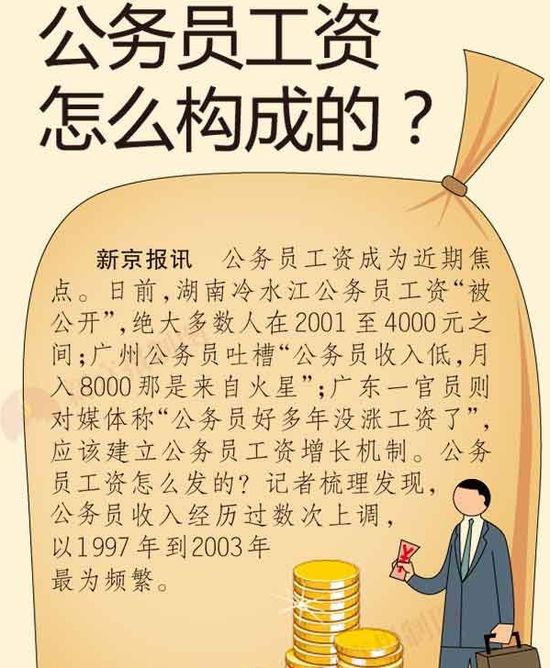 媒体图解公务员工资:曾6年内上调5次(图)