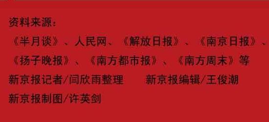 平面构成_公务员的收入构成