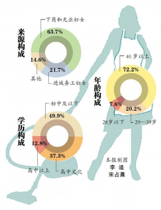 月嫂工资直逼8000元市民称好保姆比对象还难找(图1)