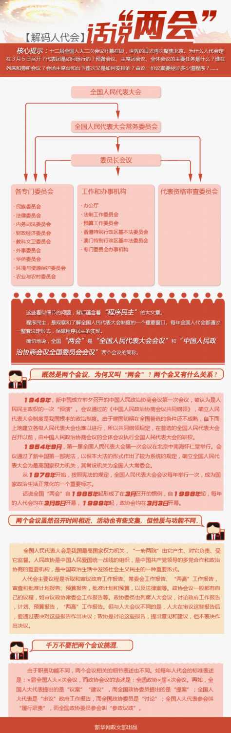 中国人大新闻 十二届全国人大二次会议专题   (记者霍小光,崔清新)