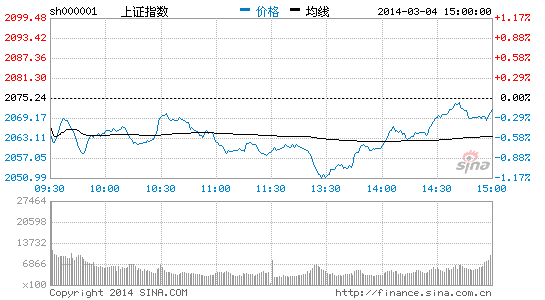 四利好PK三利空 震荡整理仍是主基调