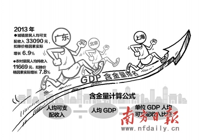 京沪gdp含金量_京沪高铁(2)