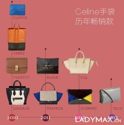 ˭Celineִ񳱣