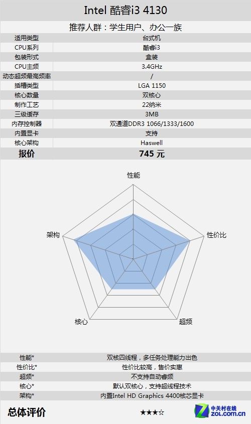 Intel źi3-4130Ȱ745 