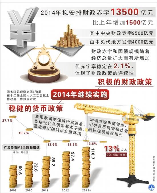 【半年财政工作报告】