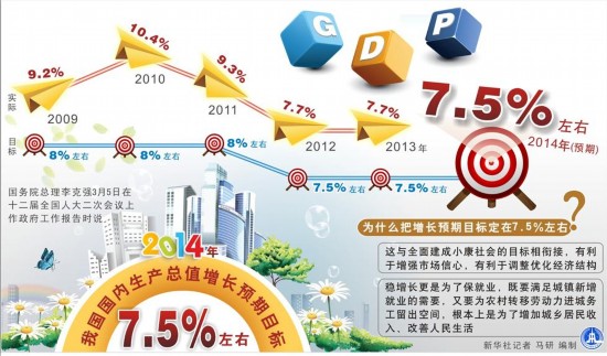图解政府工作报告:2014年九大工作重点