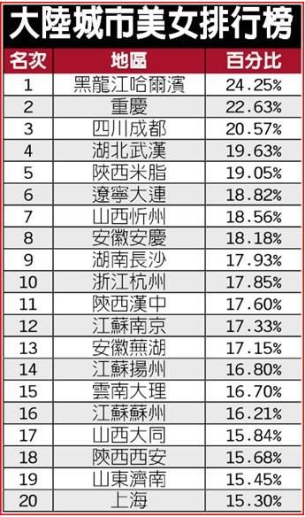 字号排名_字号大小对照表(2)