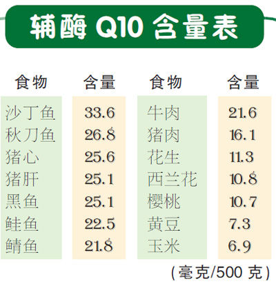 女生逆生长要必备的营养素!