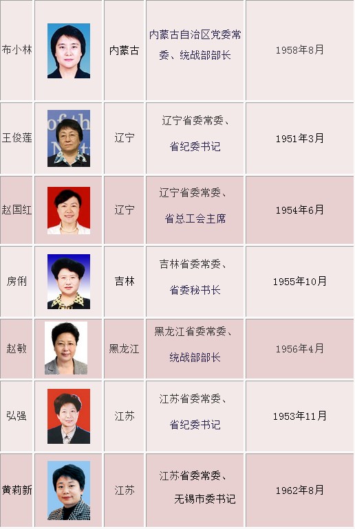 全国各省人口平均年龄_福建省每四人就有一名流动人口 平均年龄约32岁(2)