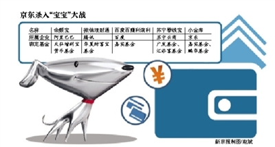 京东版支付宝上线 未来将整合投资理财等功能