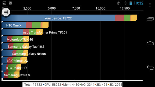 1.7GHz˺ Memo II 