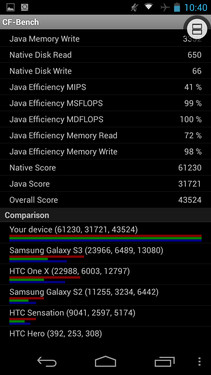 1.7GHz˺ Memo II 