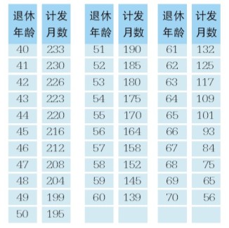 养老金入市_计算王_养老金收入计算