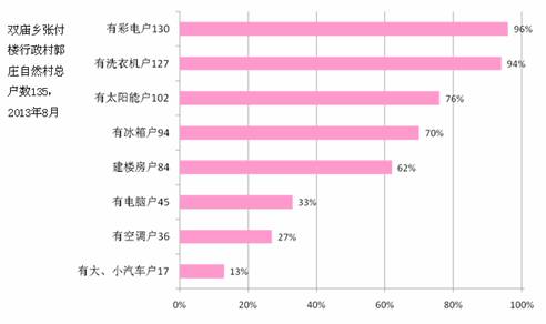新蔡县GDP_新蔡县地图(2)