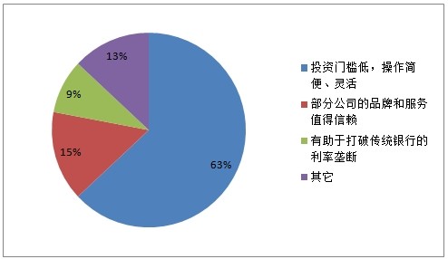 互联网金融首入政府工作报告 余额宝们 倒逼改