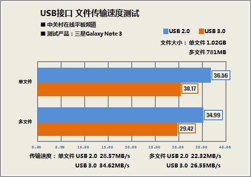 ½й Galaxy Tab Proƽ 