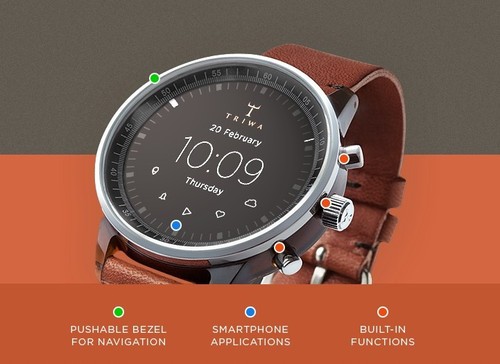 iWatch¸ͼ ȴUI 