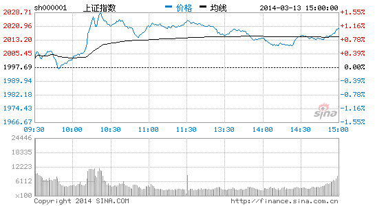 私募基金经理读两会:国企改革想象空间很大