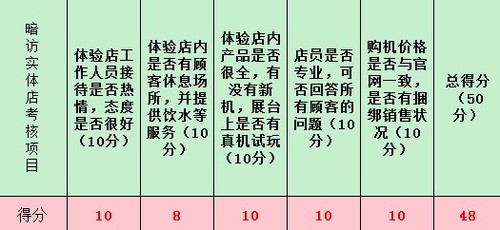 竖立行业标杆 315暗访苹果体验店/客服