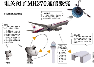谁关闭了MH370通信系统 人为关闭需要哪些条