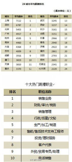 主持人收入排名_全国人民月收入排名(3)