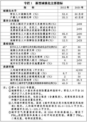 国家新型城镇化规划(2014-2020年)(全文)