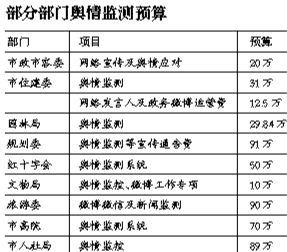 示意图。