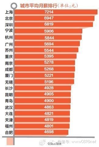 闫什人口_人口普查图片