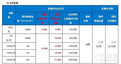 136是移动还是联通