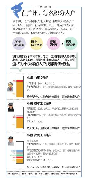 成都市人口信息网_成都统计信息网(3)