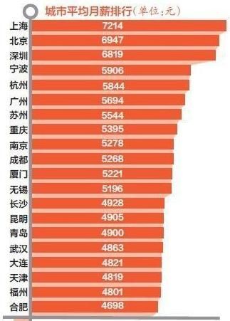 主持人收入排名_全国人民月收入排名(2)
