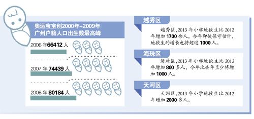 内蒙古人口统计_2012年广州人口统计