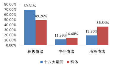 新媒介环境下党报的舆论引导创新