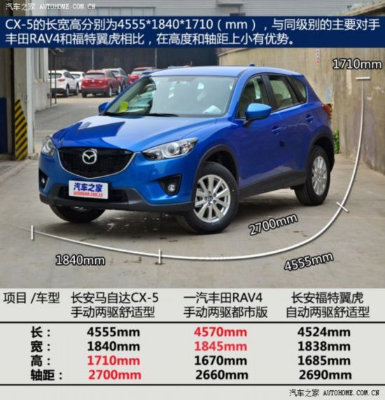ԴﳤԴԴCX-52013 2.0L ֶ
