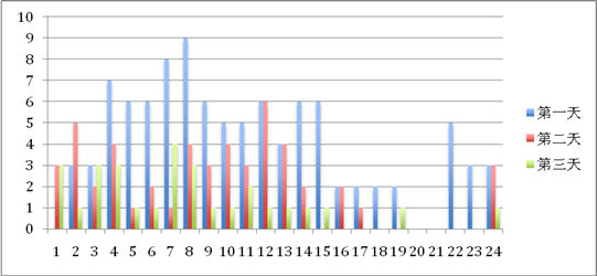 雅安市人口统计_【四川雅安2013年统计师考试合格人员名单通知】- 环球网校(2)
