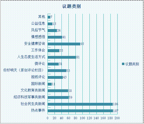 传统媒体微博如何提高影响力