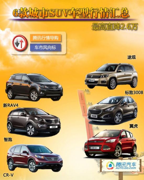 [���۵���]6���ʳ���SUV���� ��߽�2.6��
